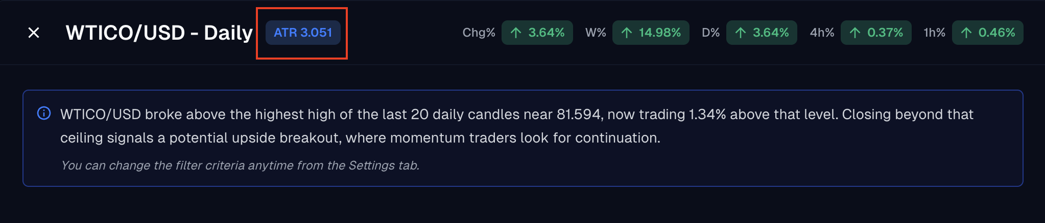 Chart view header with the ATR badge next to WTICO/USD